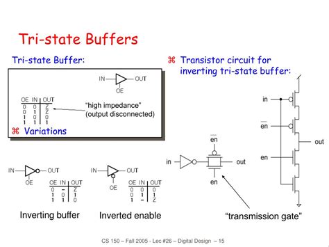 explain tri state buffer.